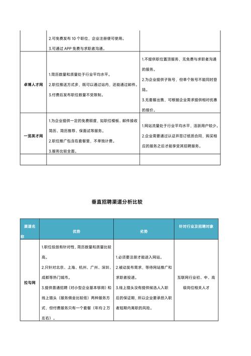 招聘方式对比,哪种效果更优?-图1 招聘方式对比,哪种效果更优?-图1