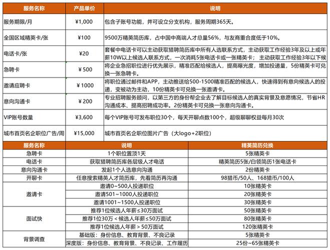 招聘方式对比,哪种效果更优?-图3 招聘方式对比,哪种效果更优?-图3