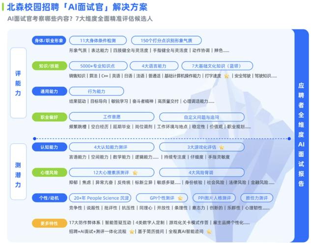 招聘方式对比,哪种效果更优?-图2 招聘方式对比,哪种效果更优?-图2