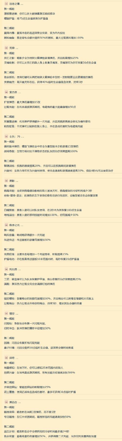 守望先锋额外命令怎么用?-图1 守望先锋额外命令怎么用?-图1