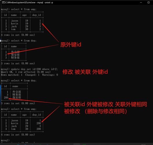 MySQL外键命令该怎么写？-图1