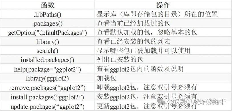 R语言帮助命令怎么用?-图1 R语言帮助命令怎么用?-图1