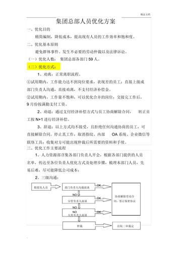 优化方案的设计步骤有哪些?-图3 优化方案的设计步骤有哪些?-图3
