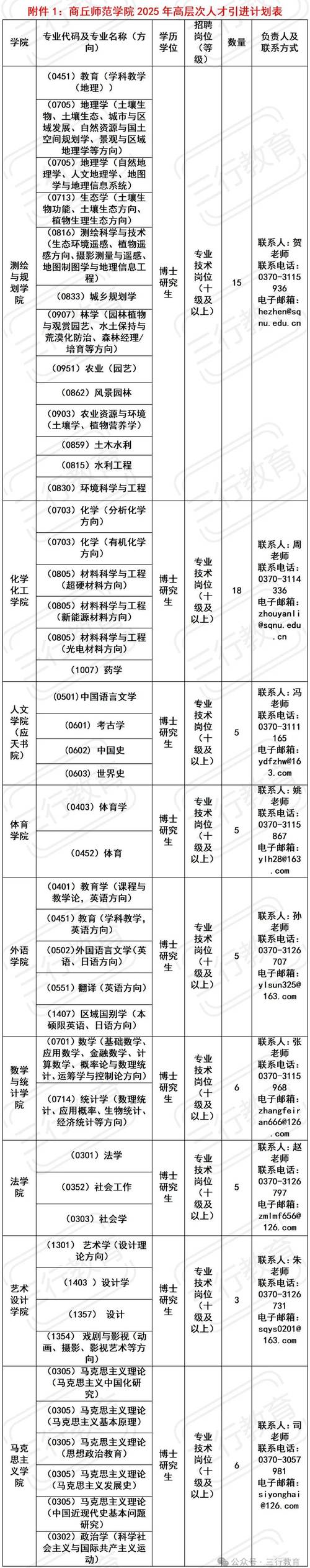 商丘PHP招聘,薪资待遇如何?-图3 商丘PHP招聘,薪资待遇如何?-图3