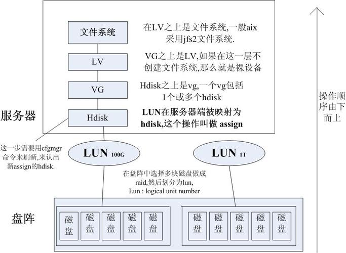 aix基本命令有哪些常用操作?-图1 aix基本命令有哪些常用操作?-图1