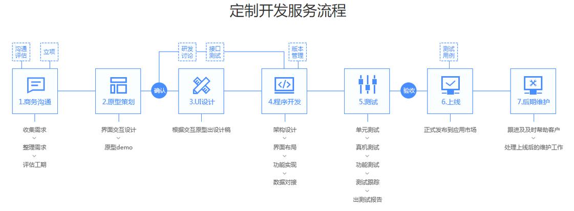 如何开发出高质量app的关键是什么?-图1 如何开发出高质量app的关键是什么?-图1