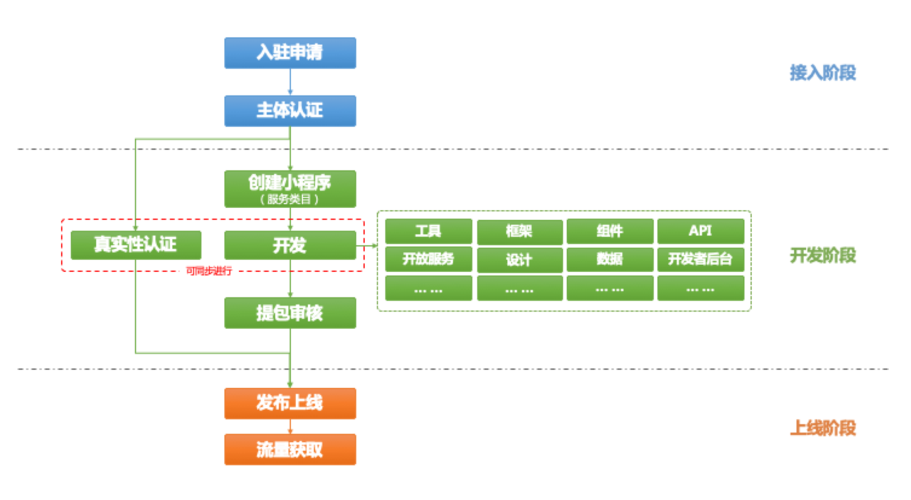 如何开发出高质量app的关键是什么?-图2 如何开发出高质量app的关键是什么?-图2