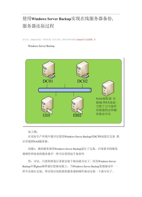 如何安全彻底删除域服务器?-图2 如何安全彻底删除域服务器?-图2