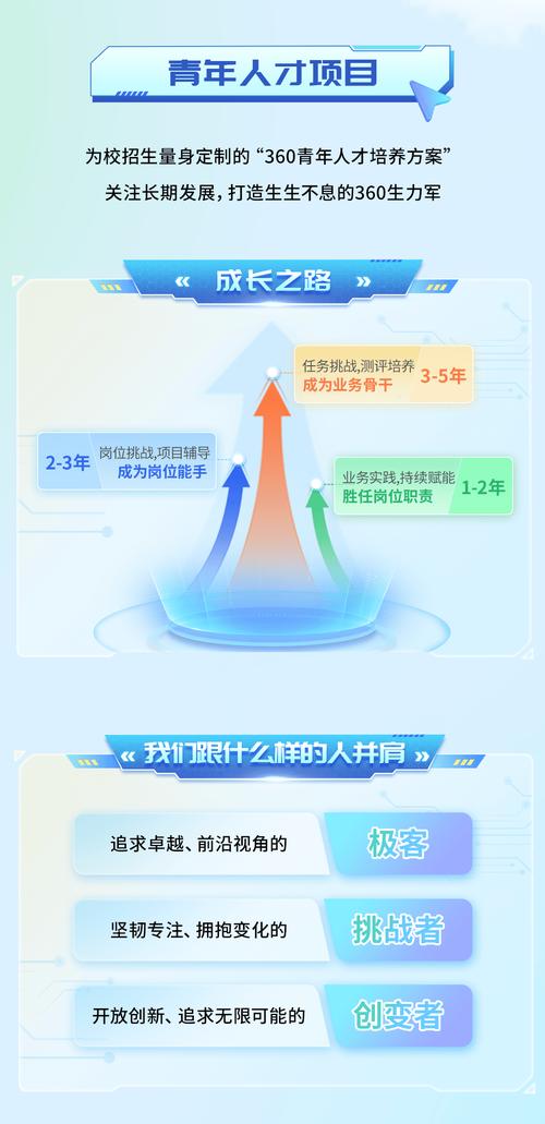 360招聘iOS,要求与薪资如何?-图1 360招聘iOS,要求与薪资如何?-图1