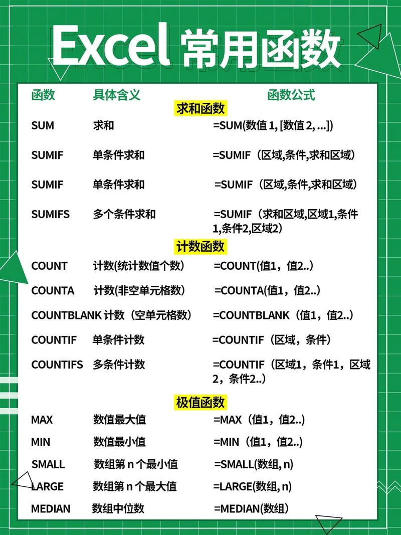 Excel宏命令大全,如何快速掌握核心技巧?-图3 Excel宏命令大全,如何快速掌握核心技巧?-图3