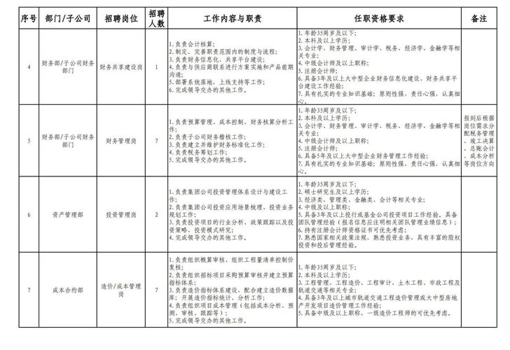 CETC合肥招聘有哪些岗位要求?-图1 CETC合肥招聘有哪些岗位要求?-图1