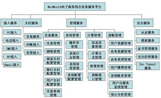 网络商务信息整理有何高效方法?-图3 网络商务信息整理有何高效方法?-图3