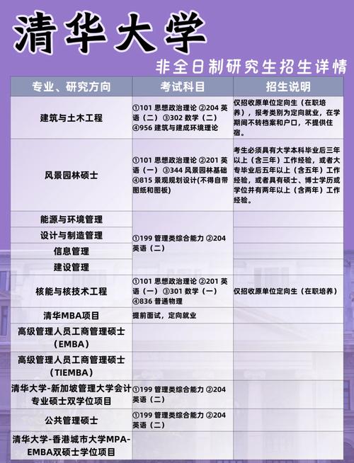 清华FPGA招聘有何新动向?-图1 清华FPGA招聘有何新动向?-图1