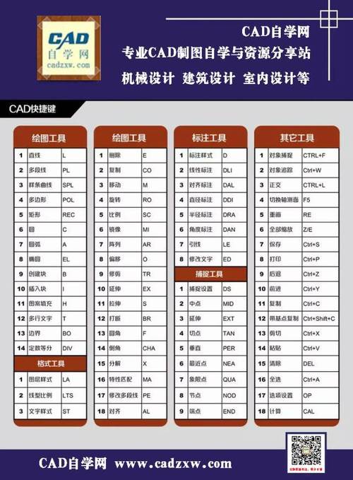 CAD画图命令大全,哪些是必学核心命令?-图1 CAD画图命令大全,哪些是必学核心命令?-图1