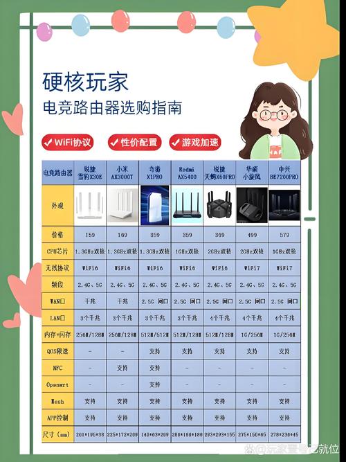 网络设计选产品,关键看哪些核心要素?-图3 网络设计选产品,关键看哪些核心要素?-图3