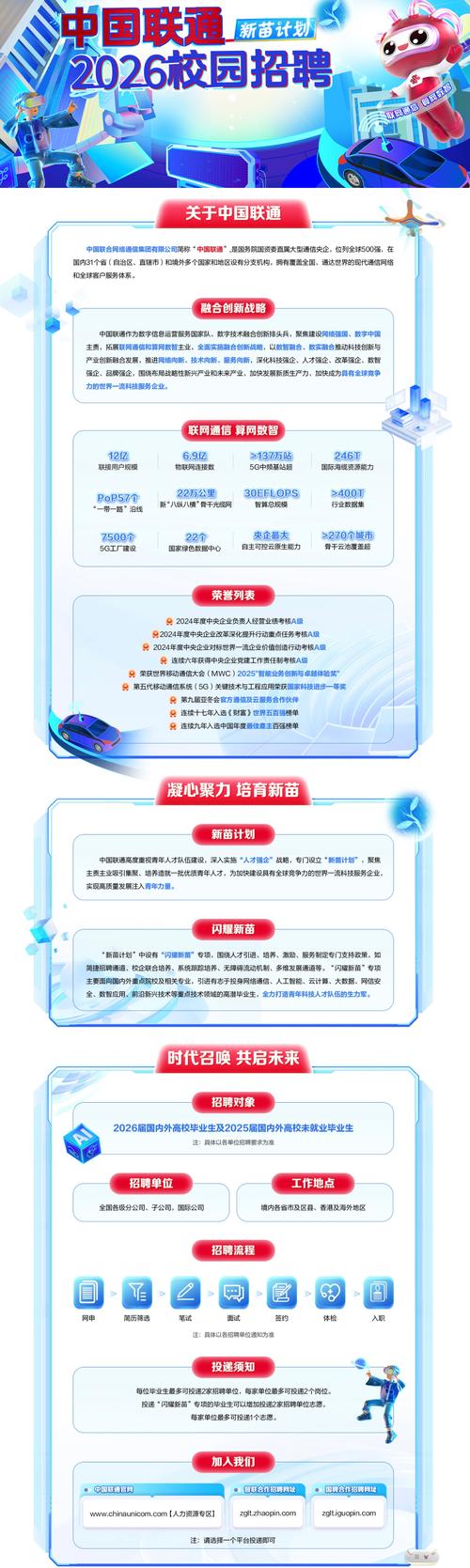 吉首联通招聘什么岗位?要求有哪些?-图3 吉首联通招聘什么岗位?要求有哪些?-图3