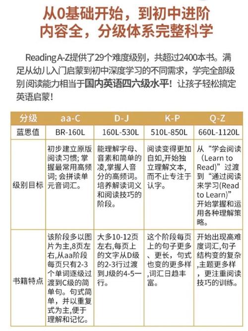 如何让RAZ阅读更有趣?-图1 如何让RAZ阅读更有趣?-图1