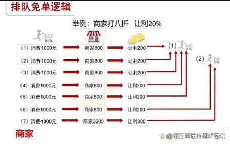 如何平衡用户体验与盈利?-图1 如何平衡用户体验与盈利?-图1