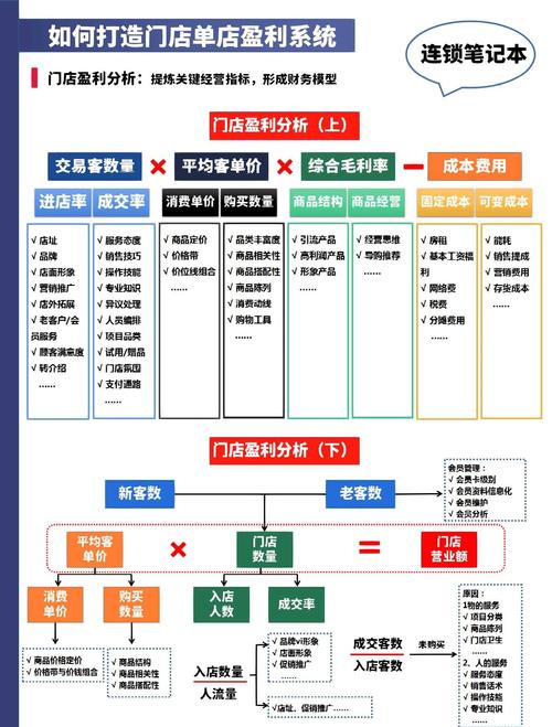 如何平衡用户体验与盈利?-图2 如何平衡用户体验与盈利?-图2