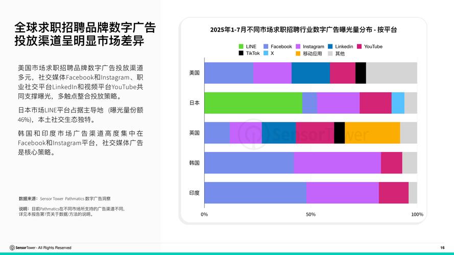 Facebook招聘PPT有何玄机?-图2 Facebook招聘PPT有何玄机?-图2