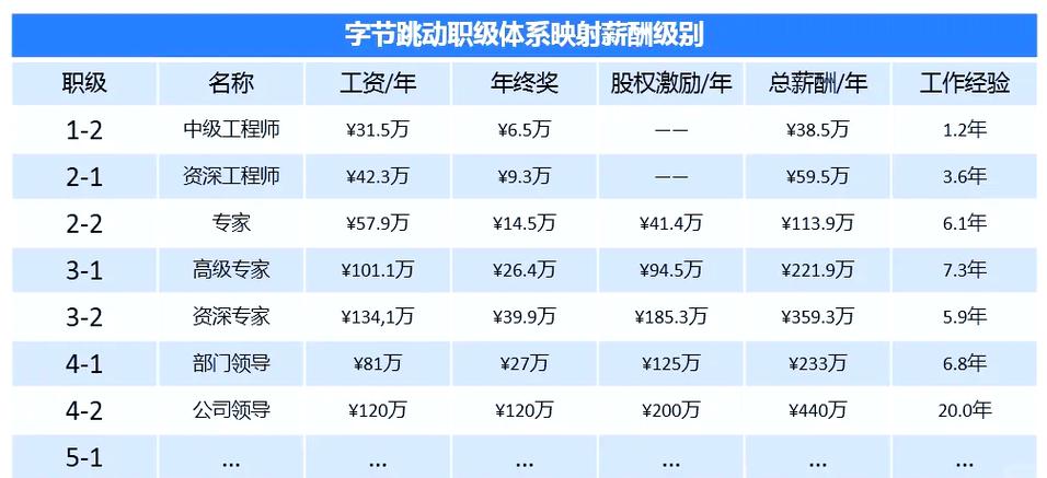 字节招聘人数为何激增?-图1 字节招聘人数为何激增?-图1