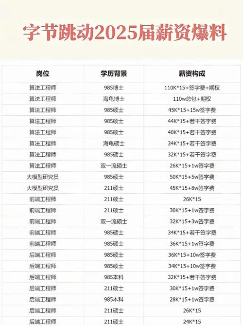 字节招聘人数为何激增?-图3 字节招聘人数为何激增?-图3
