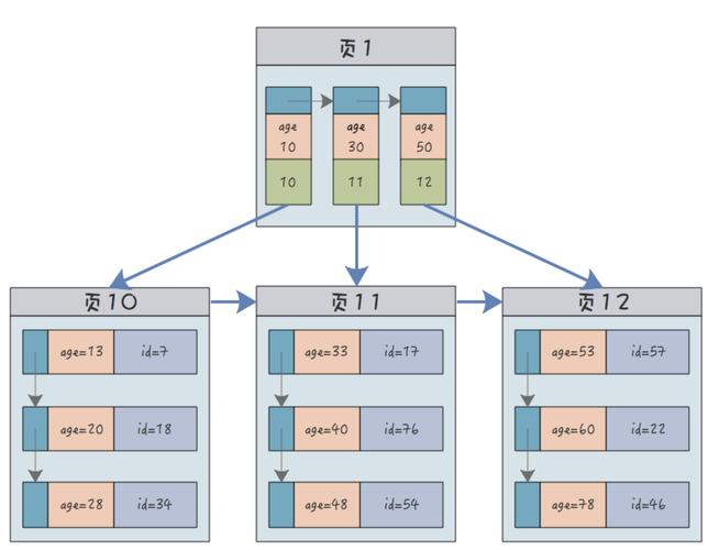 MySQL添加索引命令有哪些语法与参数?-图3 MySQL添加索引命令有哪些语法与参数?-图3