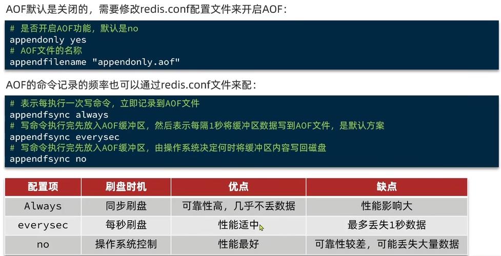 Redis清空缓存命令有哪些?-图2 Redis清空缓存命令有哪些?-图2