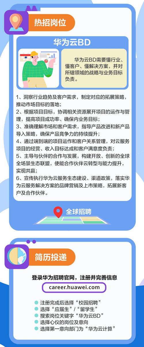 华为Unity招聘,什么岗位要求高?-图2 华为Unity招聘,什么岗位要求高?-图2