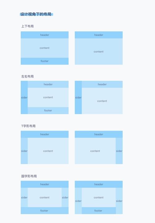 网页设计选框架,该看哪些关键点?-图1 网页设计选框架,该看哪些关键点?-图1