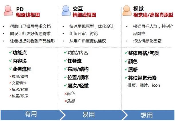 网页设计选框架,该看哪些关键点?-图3 网页设计选框架,该看哪些关键点?-图3