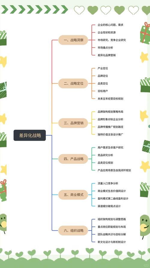 差异化,如何真正做出彩?-图1 差异化,如何真正做出彩?-图1