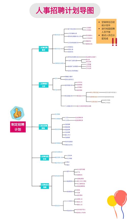 招聘脑图是什么?怎么用?-图1 招聘脑图是什么?怎么用?-图1