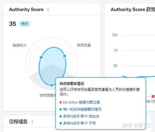 网站如何有效添加外链?-图2 网站如何有效添加外链?-图2