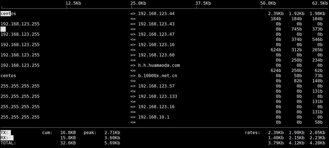 Linux常用监控命令有哪些?-图1 Linux常用监控命令有哪些?-图1