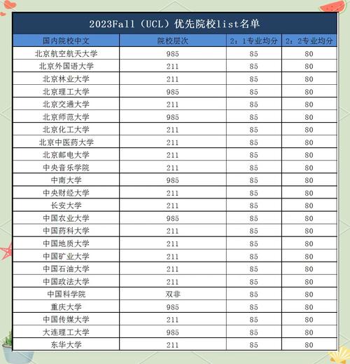 ucloud今年招聘人数多少?-图2 ucloud今年招聘人数多少?-图2