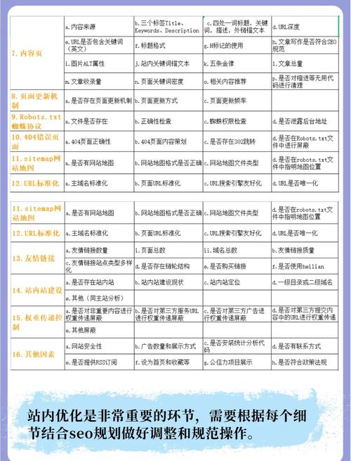 网站响应速度如何优化?关键在哪?-图2 网站响应速度如何优化?关键在哪?-图2