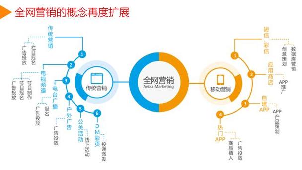 网络营销效果如何有效提升?-图3 网络营销效果如何有效提升?-图3