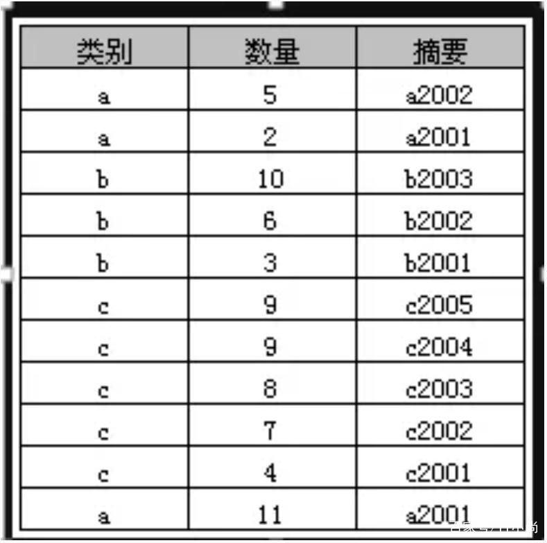 Hive基本命令有哪些?-图1 Hive基本命令有哪些?-图1