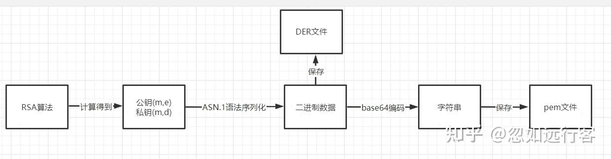 RSA公私钥如何生成?-图1 RSA公私钥如何生成?-图1