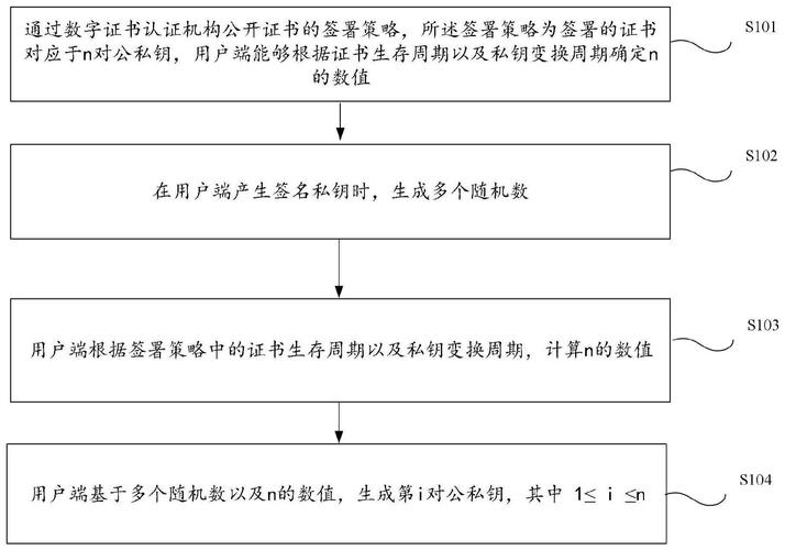 RSA公私钥如何生成?-图2 RSA公私钥如何生成?-图2