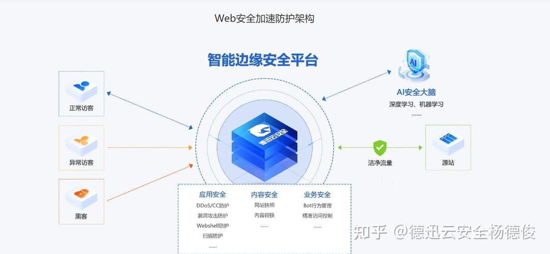 网站安全性能如何有效提升?-图2 网站安全性能如何有效提升?-图2