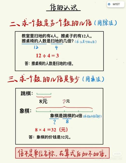 如何快速记忆倍数有高效方法吗?-图1 如何快速记忆倍数有高效方法吗?-图1
