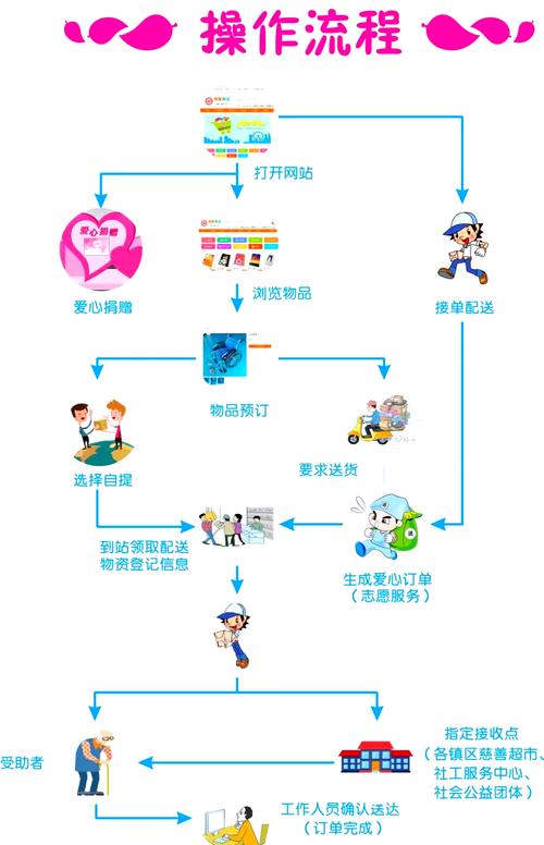 中山网络推广怎么做?有效策略有哪些?-图2 中山网络推广怎么做?有效策略有哪些?-图2