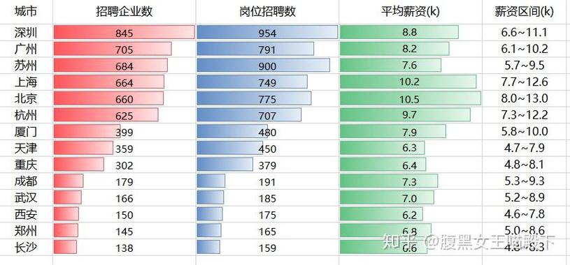 郑州爬虫招聘,薪资多少?要求高吗?-图3 郑州爬虫招聘,薪资多少?要求高吗?-图3