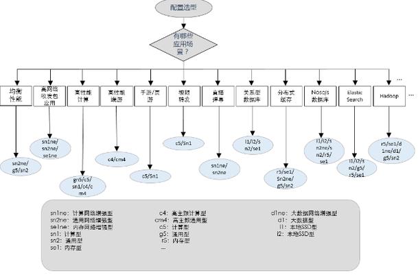 公司服务器选型,核心标准有哪些?-图2 公司服务器选型,核心标准有哪些?-图2