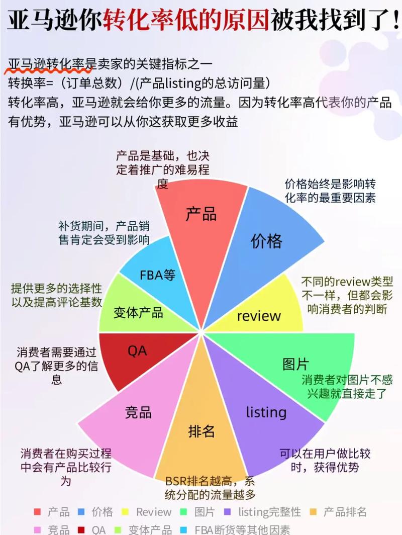 客户转化关键,如何高效提升转化率?-图1 客户转化关键,如何高效提升转化率?-图1