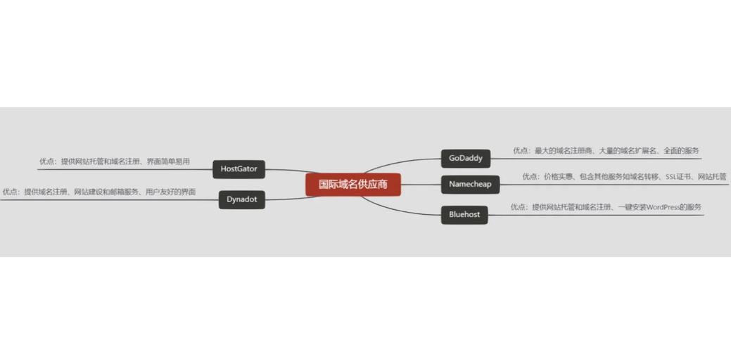 选域名供应商,关键看哪些因素?-图2 选域名供应商,关键看哪些因素?-图2