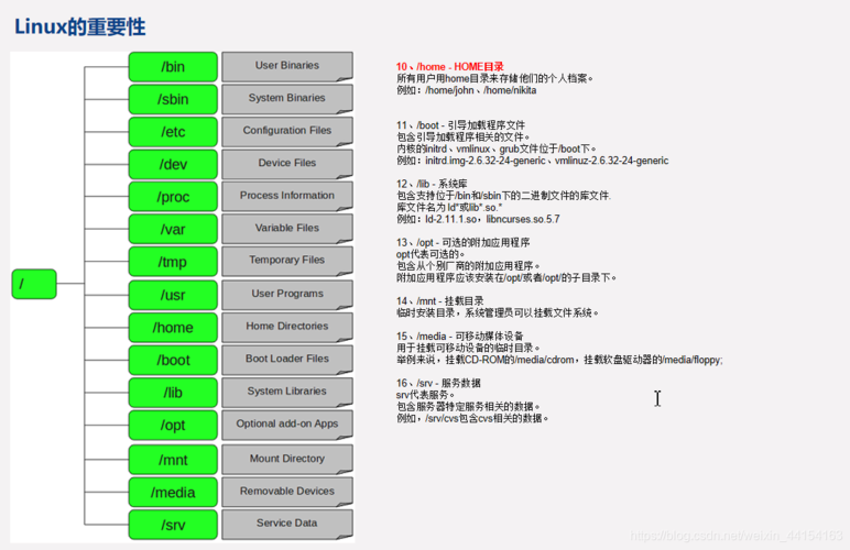Linux命令都藏系统哪几个目录?-图3 Linux命令都藏系统哪几个目录?-图3