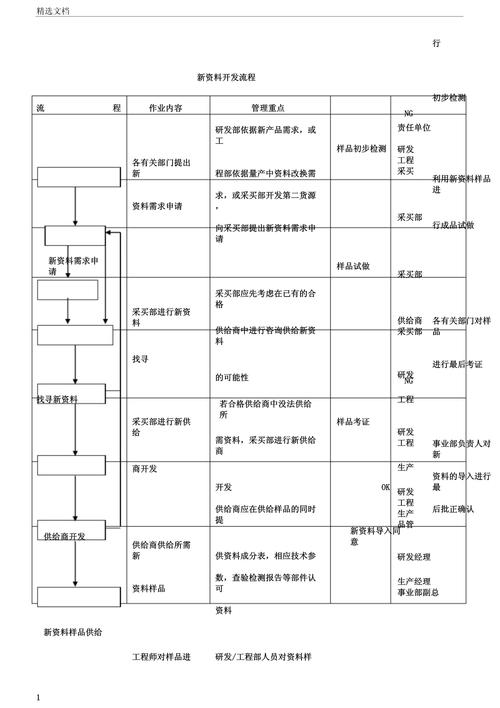 业务流程开发的核心步骤与关键要点是什么?-图3 业务流程开发的核心步骤与关键要点是什么?-图3